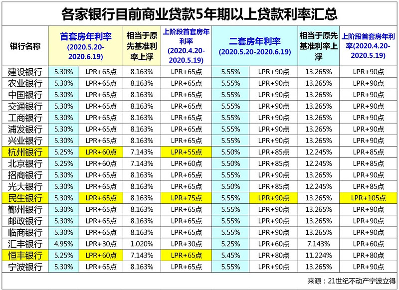 深圳南山区房产抵押贷款办理流程. 房产抵押贷款利率. 房产抵押贷款注意事项